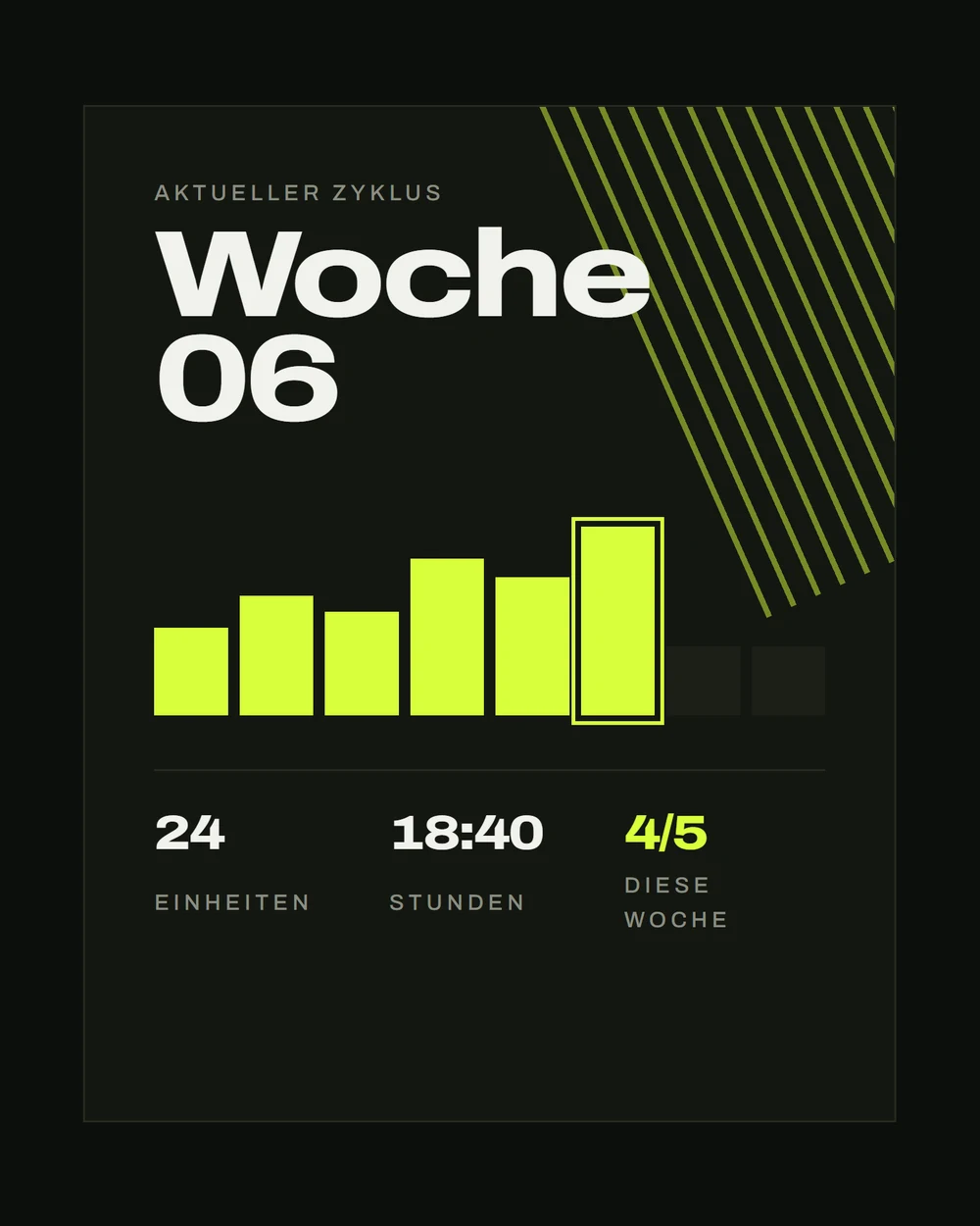 Wochenübersicht des laufenden Trainingszyklus bei AERA Fitness.